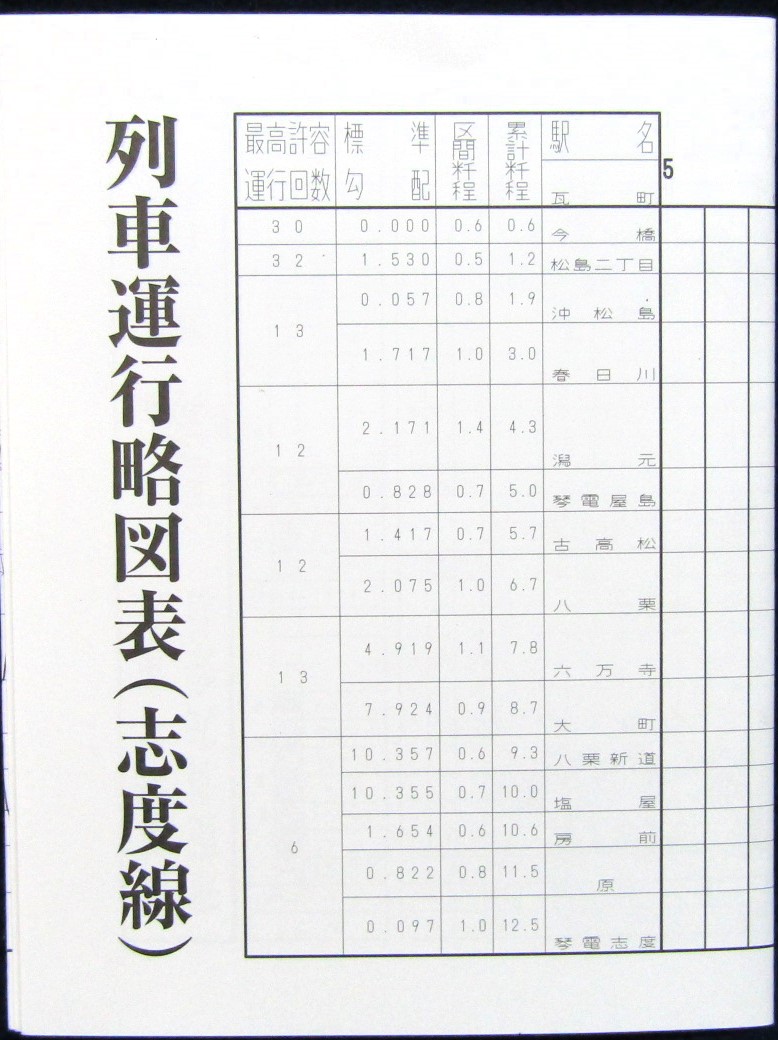 画像1: 琴平電鉄　列車運行略図表（志度線）