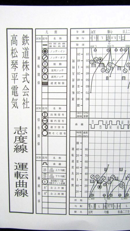 画像: 琴平電鉄　列車運行略図表（志度線）