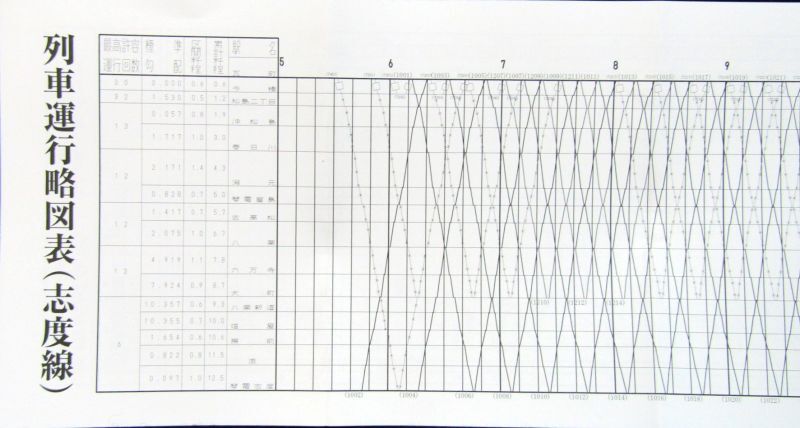 画像: 琴平電鉄　列車運行略図表（志度線）