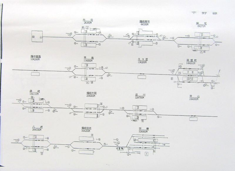 線路図表 宇野線・本四備讃線・津山線・吉備線・伯備線 （昭和６２年４月現在） - ディスカウントショップ よしむら