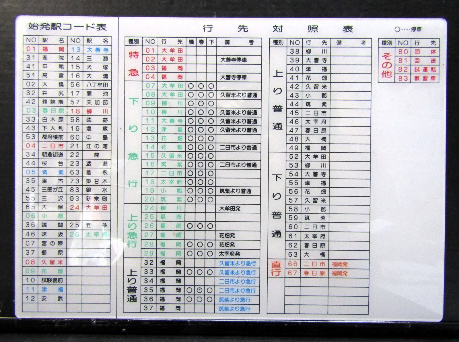 画像1: 西鉄　天神大牟田線　行先対照表