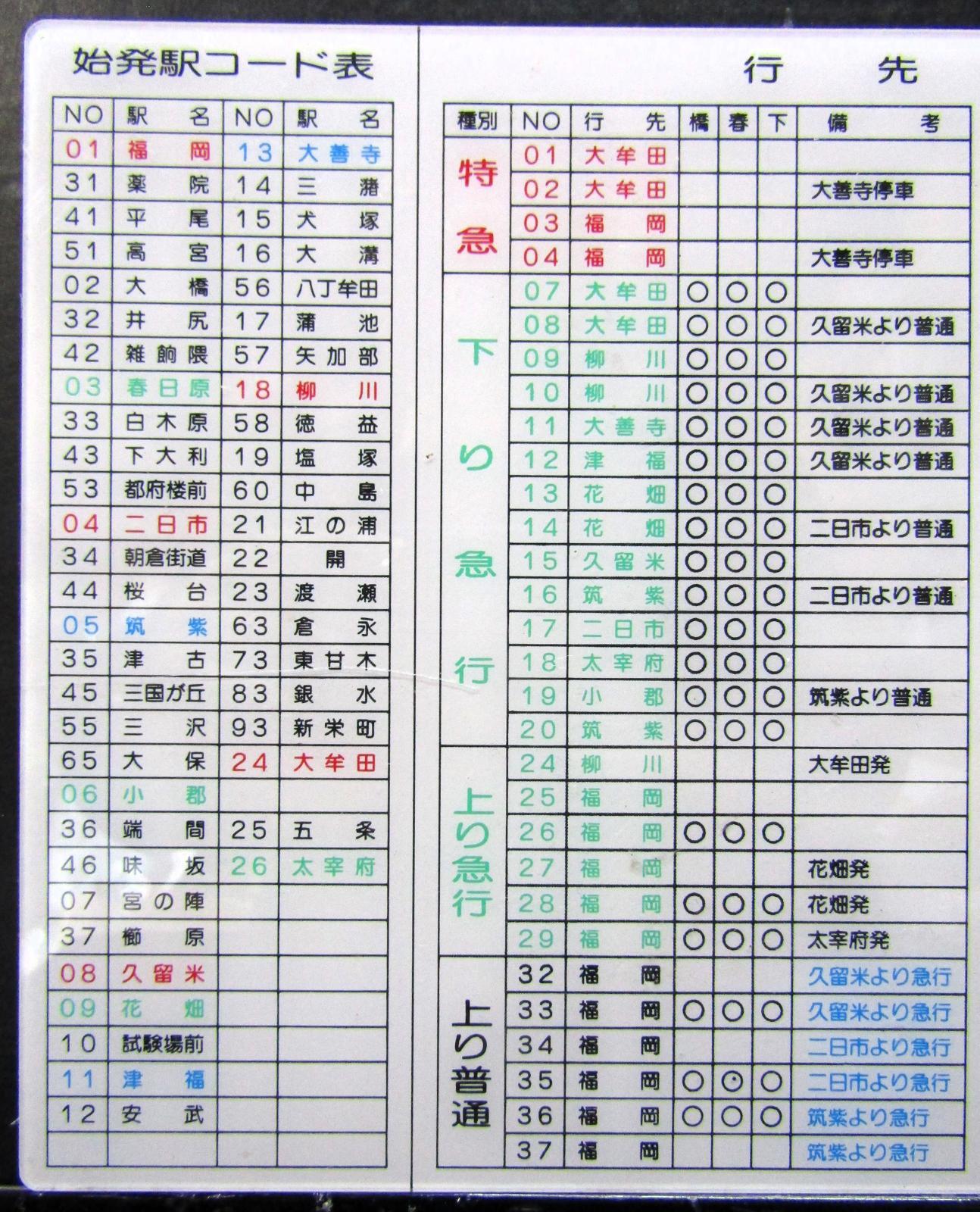 画像2: 西鉄　天神大牟田線　行先対照表