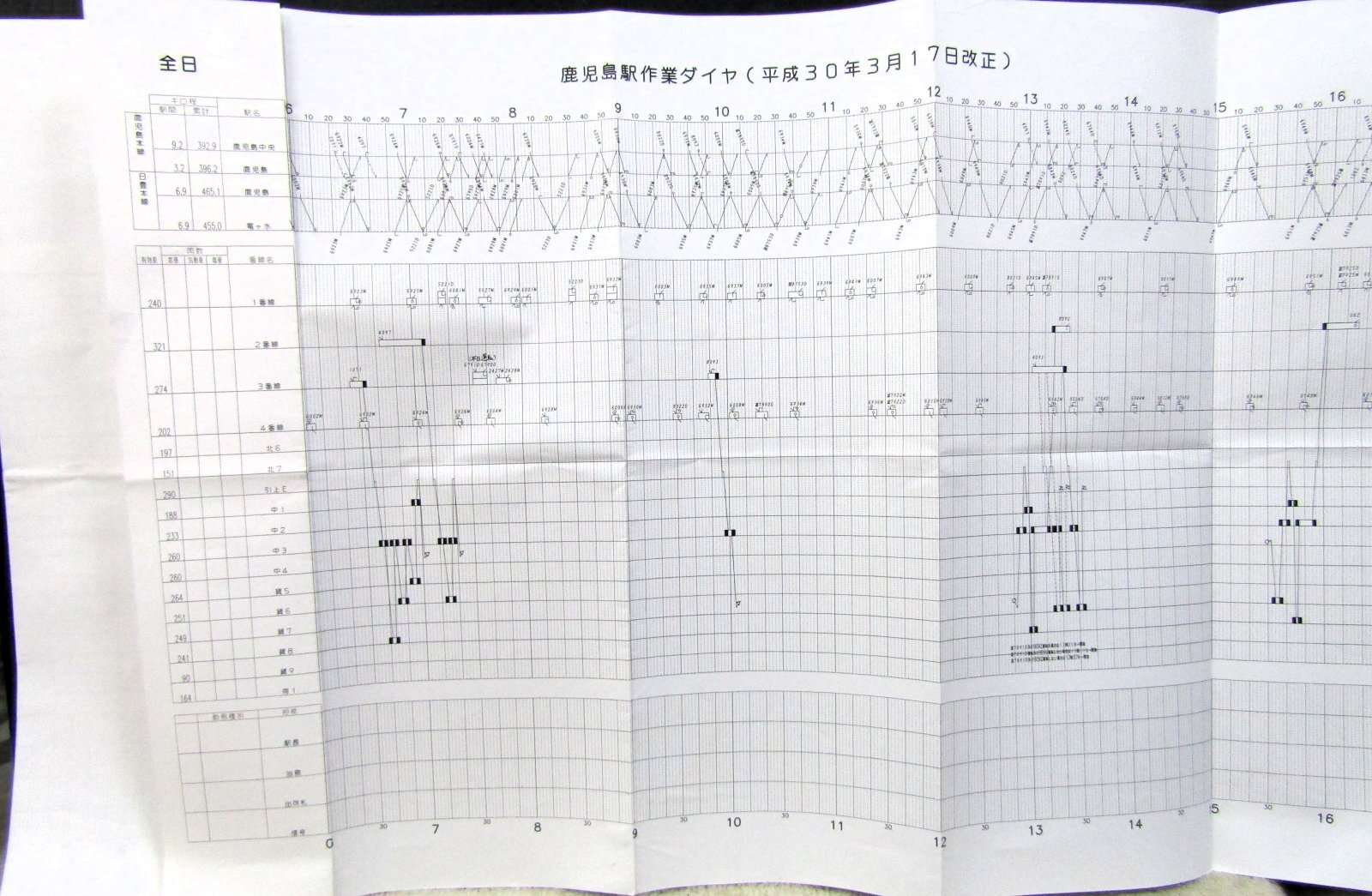 画像1: 駅構内作業ダイヤ（全日）　「鹿児島駅」　平成３０年３月１７日改正