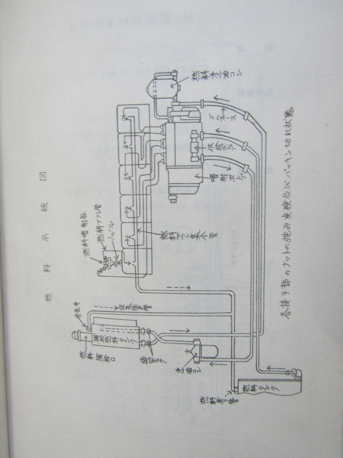 画像14: 「動力車応急処置の手引（ディーゼル機関車編）」熊本鉄道管理局　運転局
