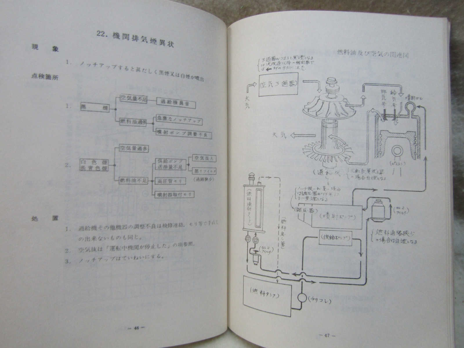 画像15: 「動力車応急処置の手引（ディーゼル機関車編）」熊本鉄道管理局　運転局