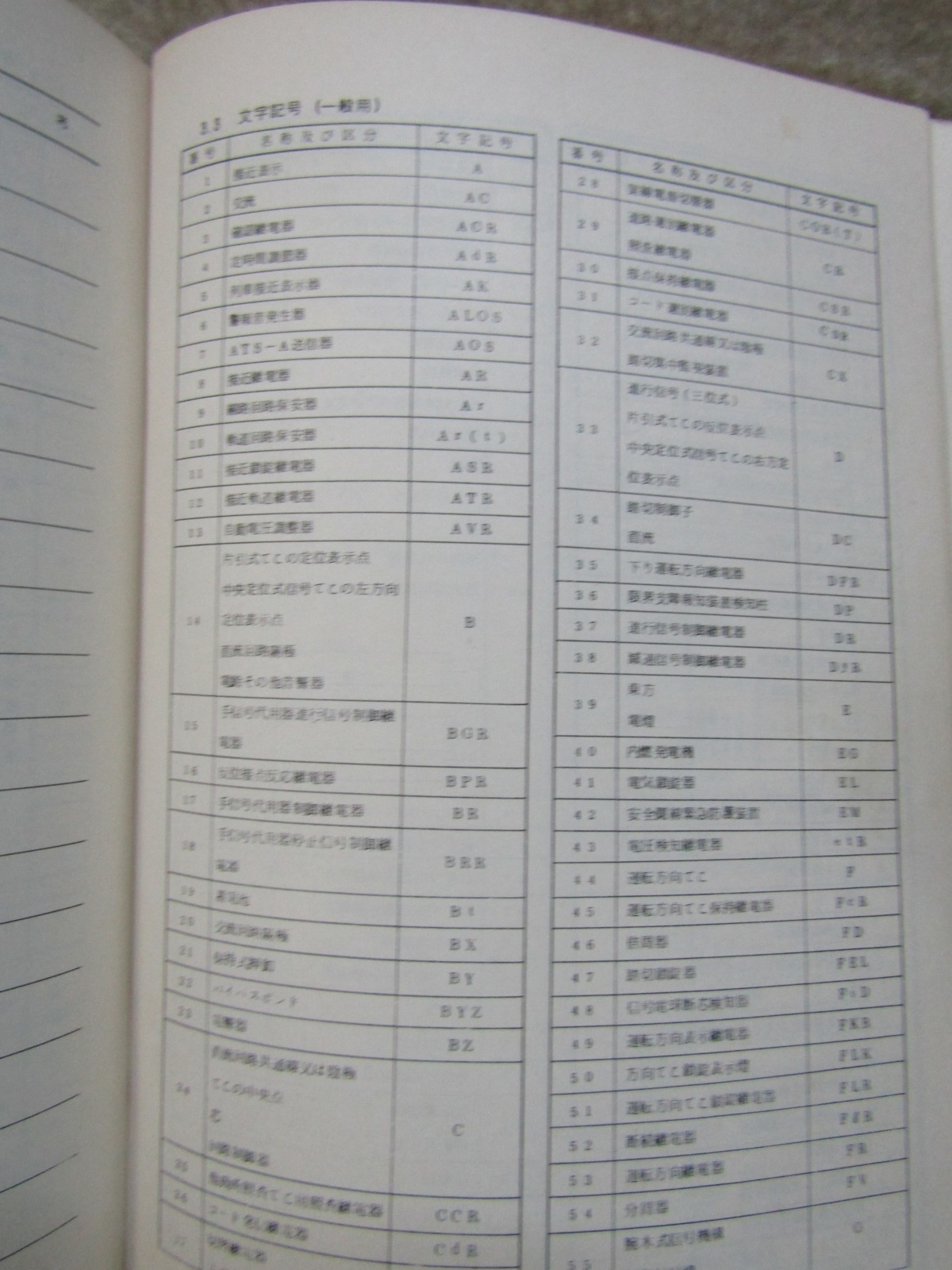 画像14: 「日本国有鉄道制定　電気用シンボル　および文字記号（信号編）」　発行：交友社