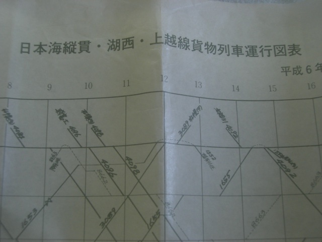 画像: 日本海縦貫・湖西・上越線　貨物列車運行図表　平成６年１２月３日改正