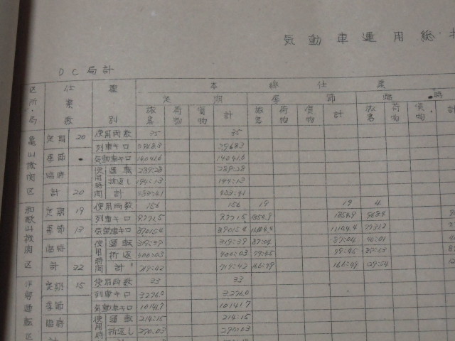 画像: 国鉄時代昭和５０年の　機関車、気動車の総括表及び線区別充当両数表　関西輸送計画室