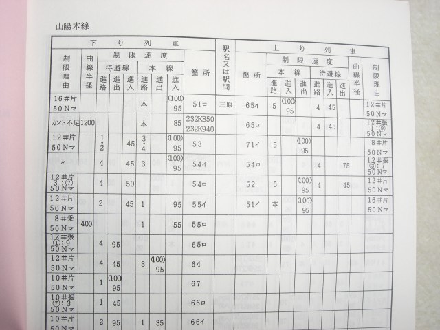 画像: 広島鉄道管理局列車運転速度規制箇所表(基準規程）昭和５２年