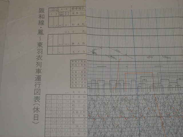 画像1: 阪和線（鳳ー東羽衣）列車運行図表（休日）
