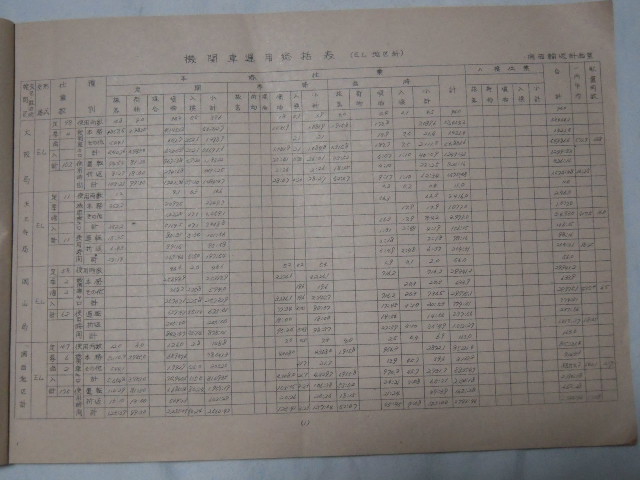 画像: 国鉄時代昭和５０年の　機関車、気動車の総括表及び線区別充当両数表　関西輸送計画室