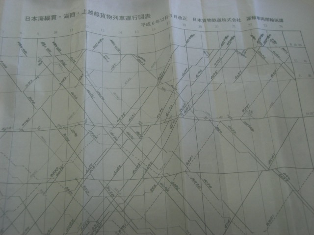 画像1: 日本海縦貫・湖西・上越線　貨物列車運行図表　平成６年１２月３日改正