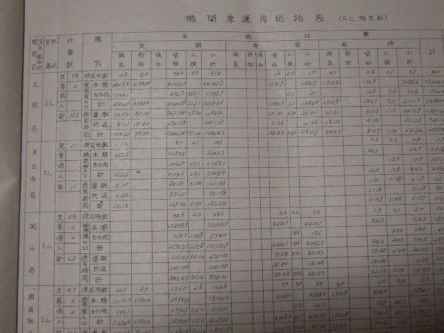 画像: 国鉄時代昭和５０年の　機関車、気動車の総括表及び線区別充当両数表　関西輸送計画室