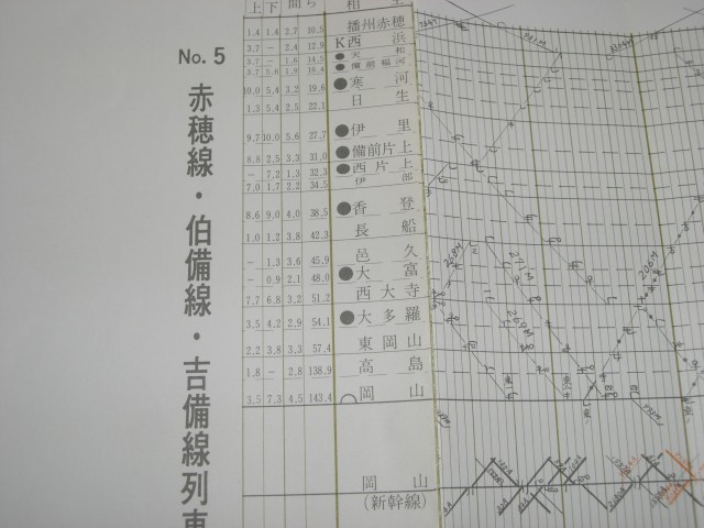 画像: No５　赤穂・伯備・吉備線列車運行図表[第１版]　平成６年１２月３日改正