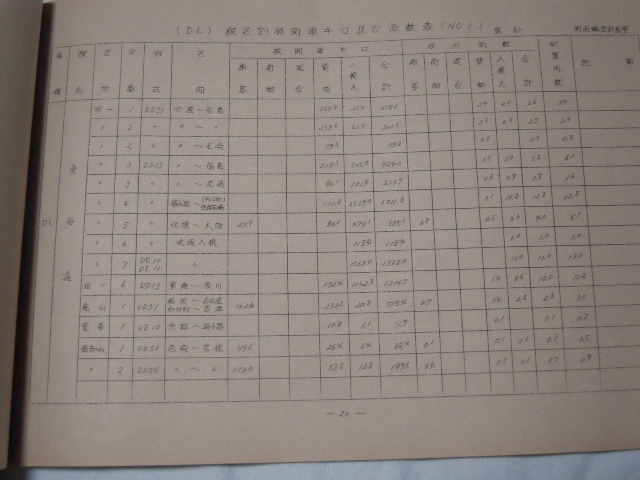 画像: 国鉄時代昭和５１年の　機関車、気動車の総括表及び線区別充当両数表　関西輸送計画室