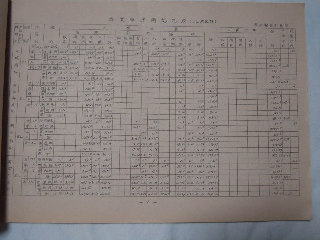 画像: 国鉄時代昭和５１年の　機関車、気動車の総括表及び線区別充当両数表　関西輸送計画室